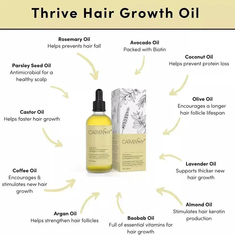 Thrive Hair Growth Essential Oil Hair - Organic Beauty Solution